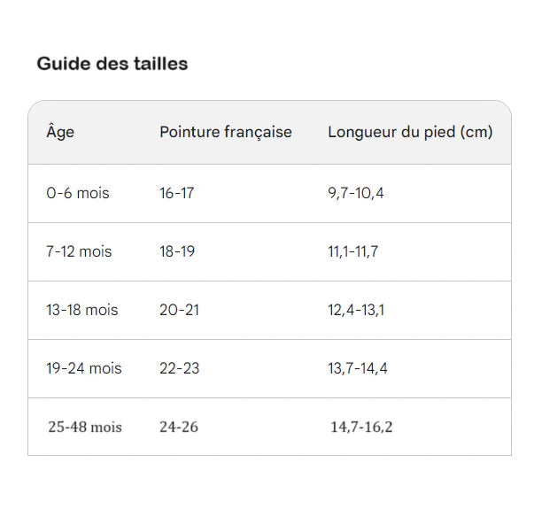 BabyFlex® -  Los Primeros Zapatitos que Protegen los Primeros Pasos