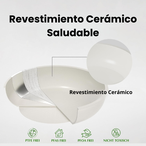 ProChefSet® - Juego de Batería de Cocina de Acero Inoxidable Indestructible Antiadherente 29 ES2